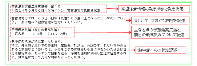 発表例での高温注意情報のみかた