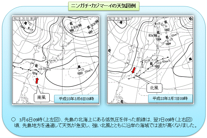 ニンガチ・カジマーイの天気図例