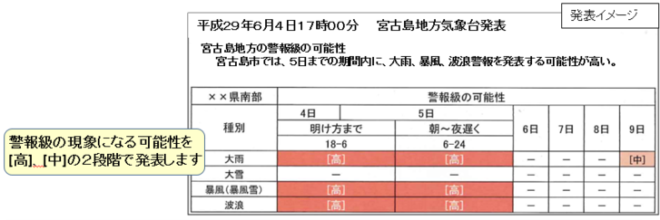 発表イメージ図２