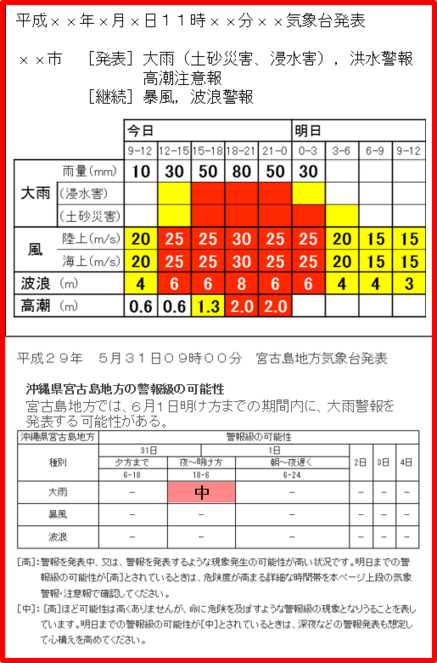 発表例