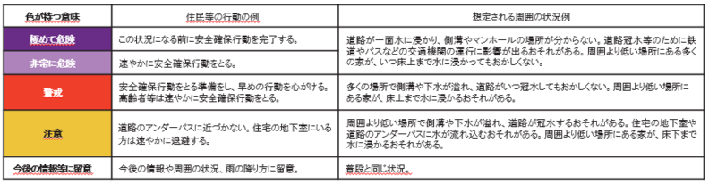 危険度分布の凡例