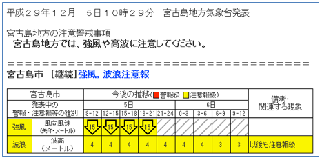 注意報等発表情報のイメージ図