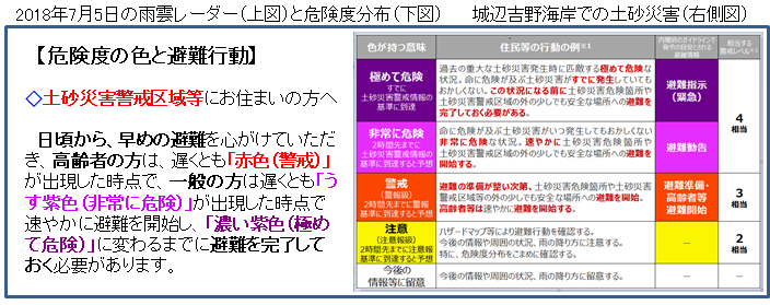 2018年7月5日雨雲レーダー