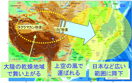 黄砂飛来のしくみ