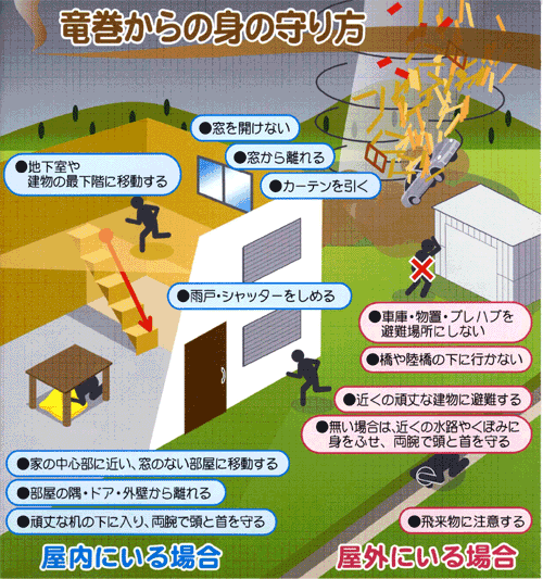 竜巻からの身の守り方