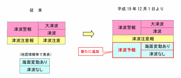 津波予報が新たに追加