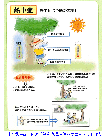 熱中症は予防が大切