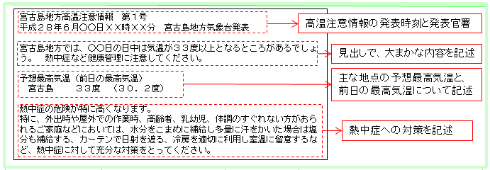 高温注意情報の発表例（文）