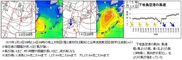 地上天気図と沿岸波浪実況図