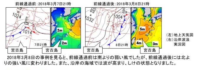 前線通過前と通過後の気圧配置