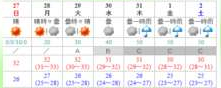 一週間の天気予報画像