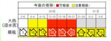 気象警報・注意報（図表形式）警報の可能性