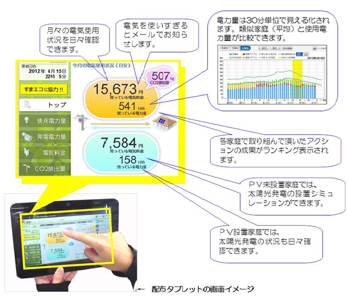 家庭モニター見える化画面