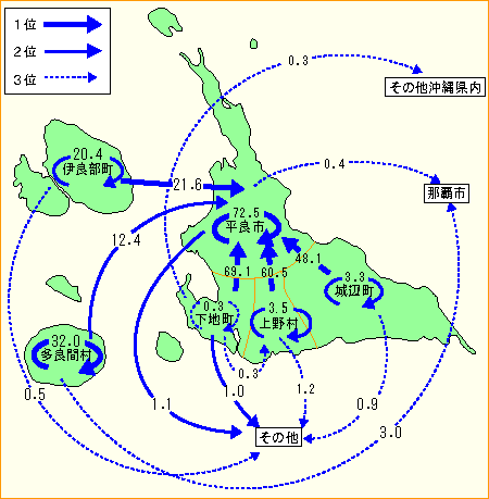 生活行動の状況