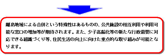 重点的な施策展開による住民生活の向上と行政サービスの充実