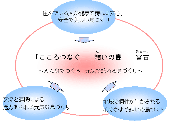 将来像と基本理念のイメージ